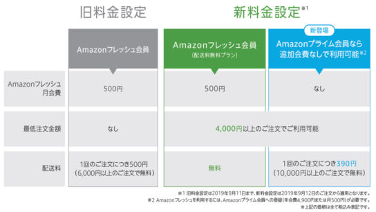 新料金プランの概要