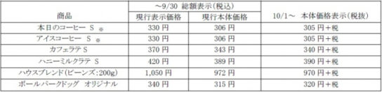 本体価格表示（税抜価格）に変更