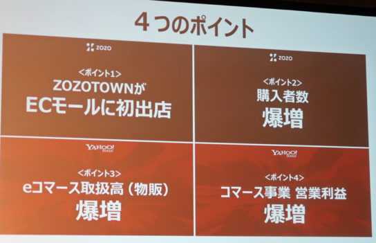 ヤフーとZOZOが資本業務提携