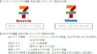 JR西日本／エキナカ「コンビニ」でキャッシュレス2％即時還元