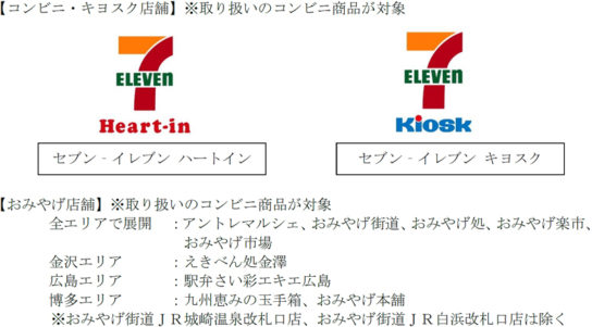 対象となる店舗