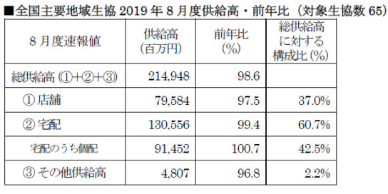 8月の速報値