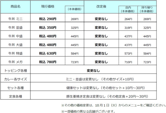 10月1日後の主なメニュー価格