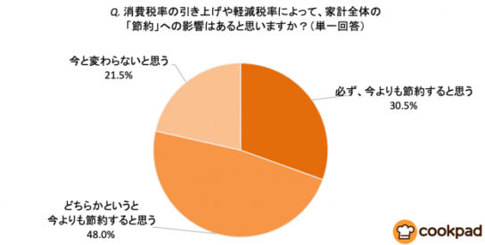 節約