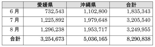 寄付金計829万円に