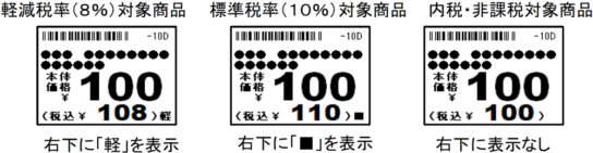 店内での価格表示