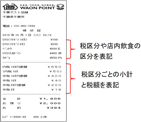 レシート表記