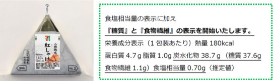 セブン-イレブンのオリジナル商品の栄養成分表示