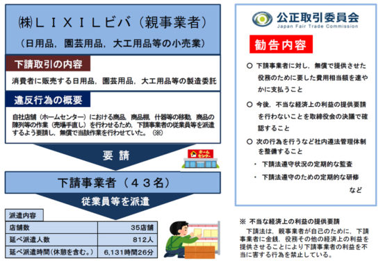 「無償で作業手伝わせる」下請法違反で勧告