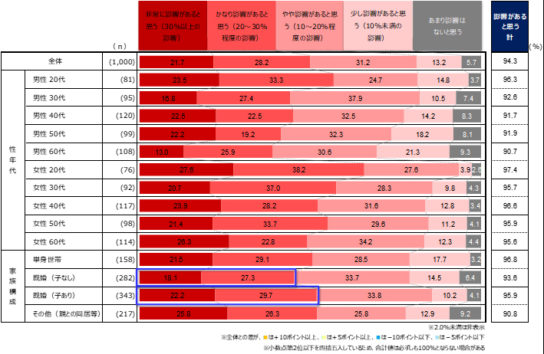 増税の家計への影響