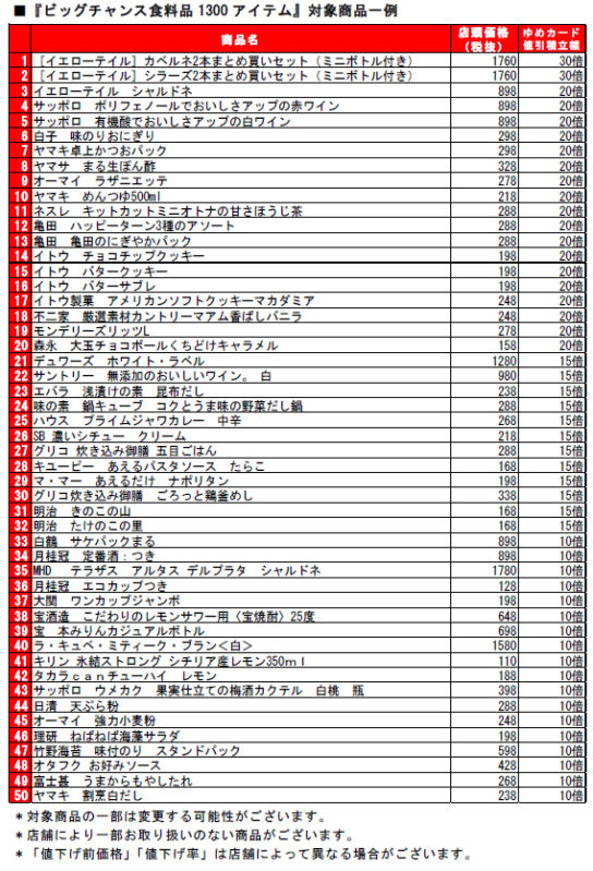 ゆめカード値引積立額5～30倍に