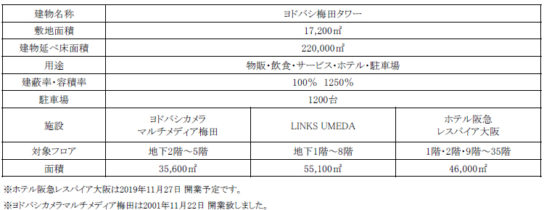 事業概要