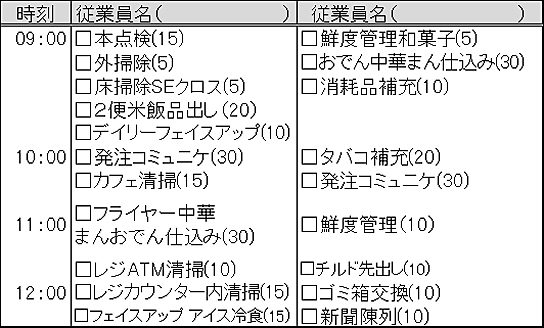 従来の作業割当表