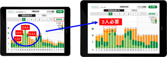 作業割当表の自動作成システム