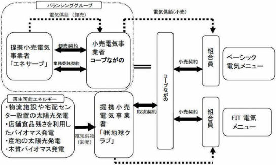 事業スキーム