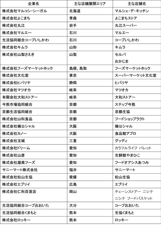 登録企業