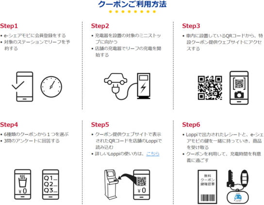 クーポンの利用方法