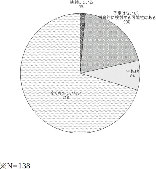 資本提携の検討