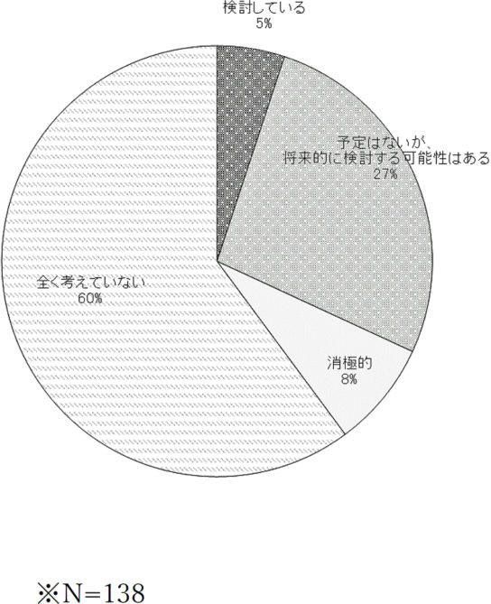 協業・業務提携の検討