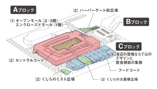 施設全体図