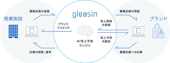 グリーシン