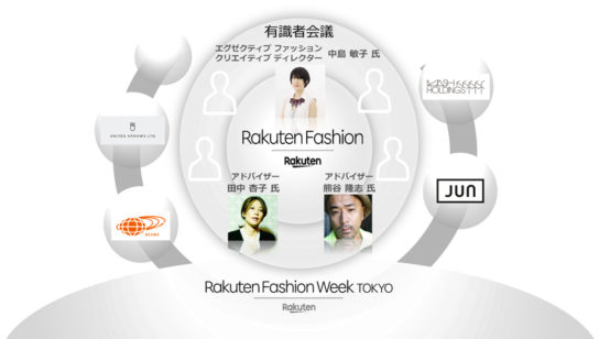 「Rakuten Fashion」有識者会を設立