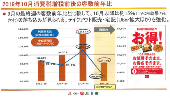 浜勝約15％客数落ち込む