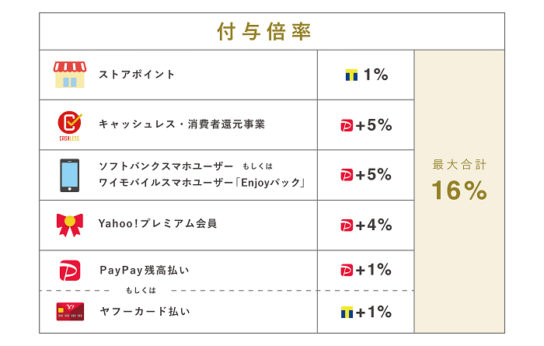 ポイント付与率