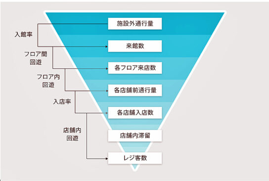 リアル空間のデータ化