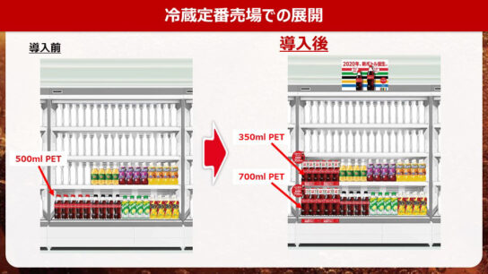 定番棚割り提案