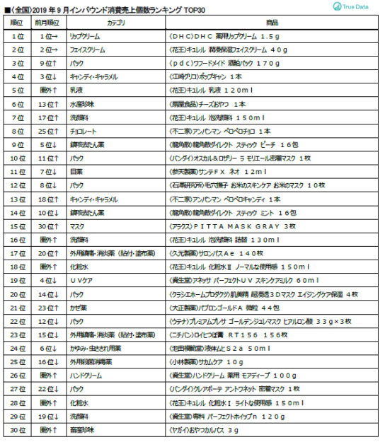 ランキングトップ30