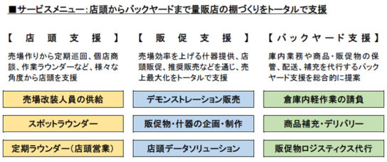 サービスメニュー