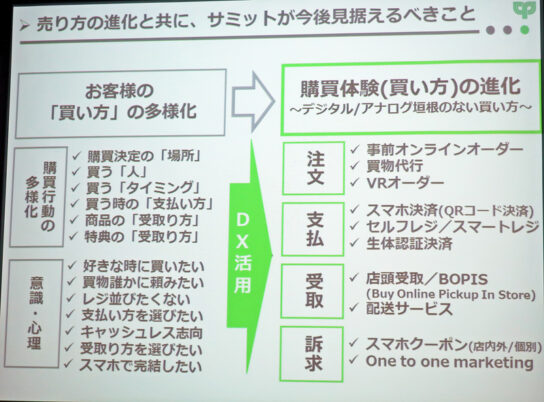 サミットが今後、見据えるべきこと