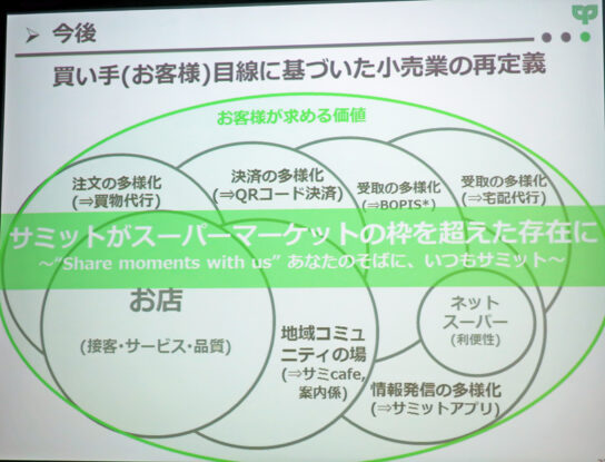 買い手目線に基づいた小売業の再定義