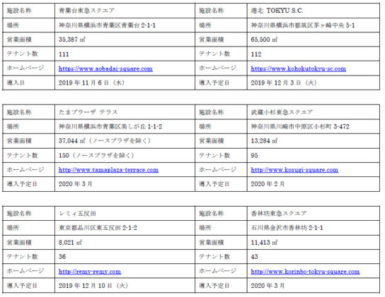 導入予定施設