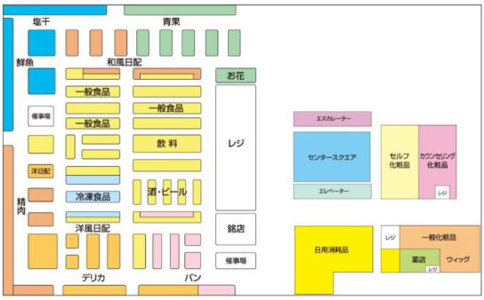 店舗レイアウト