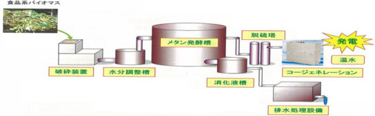 バイオマス発電施設のイメージ