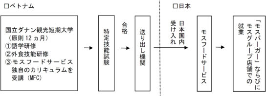 就業予定者の動き