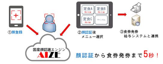 実証実験のイメージ