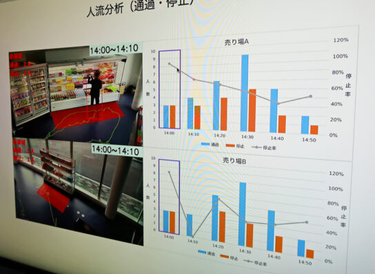 顧客の動線・位置情報の分析