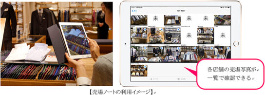 売場ノートの利用イメージ