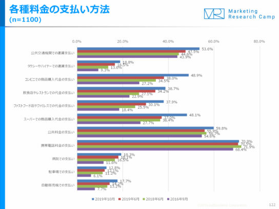 各種料金の支払い方法