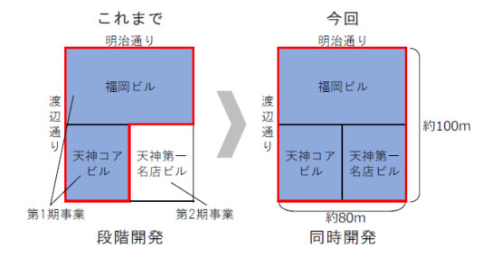 延床面積約13万8000m2の大規模ビルに