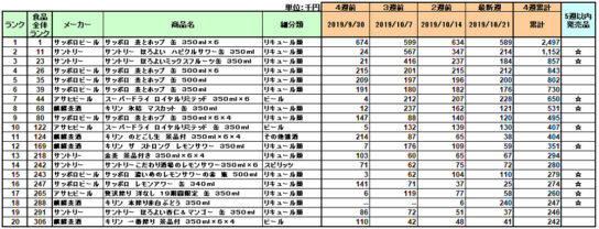 アルコール飲料の新商品ランキング