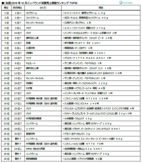 10月のトップ30