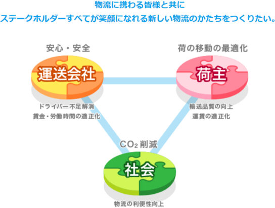 NLJが実現したい姿