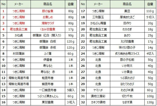 100円おせち全32種類ラインナップ