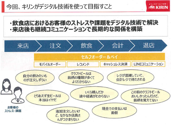 飲食店における課題