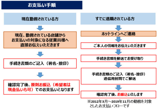 不足分の支払いフロー