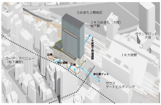 再開発の概要